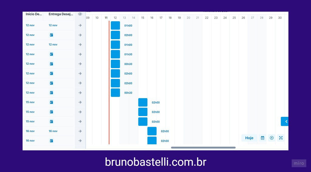 Gestão de Tarefas Para E-commerce