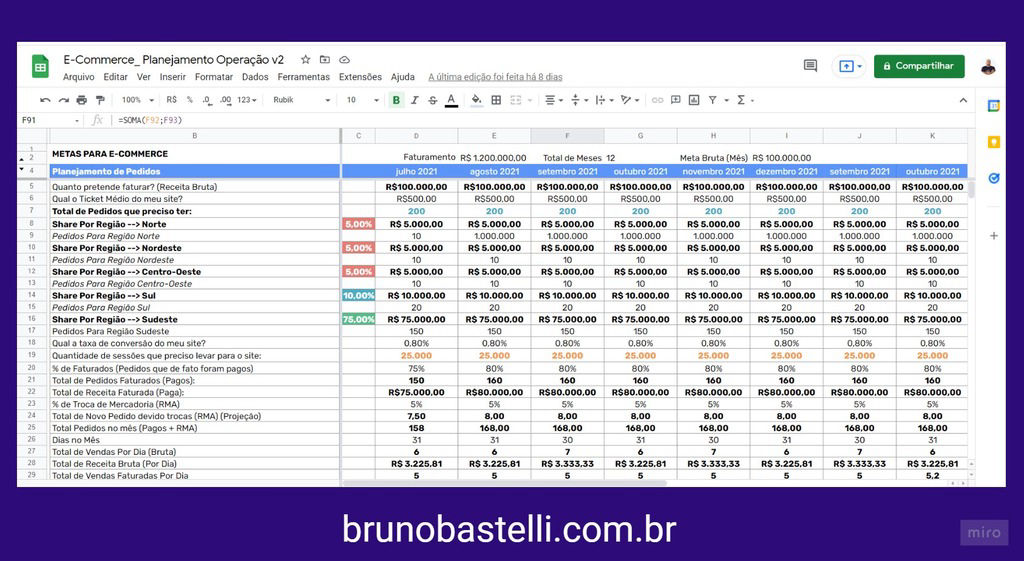 Como Fazer Planejamento para E-commerce