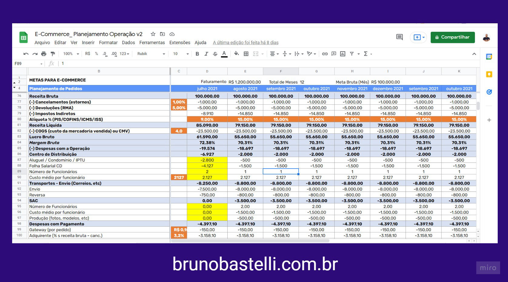 Como Fazer DRE para E-commerce